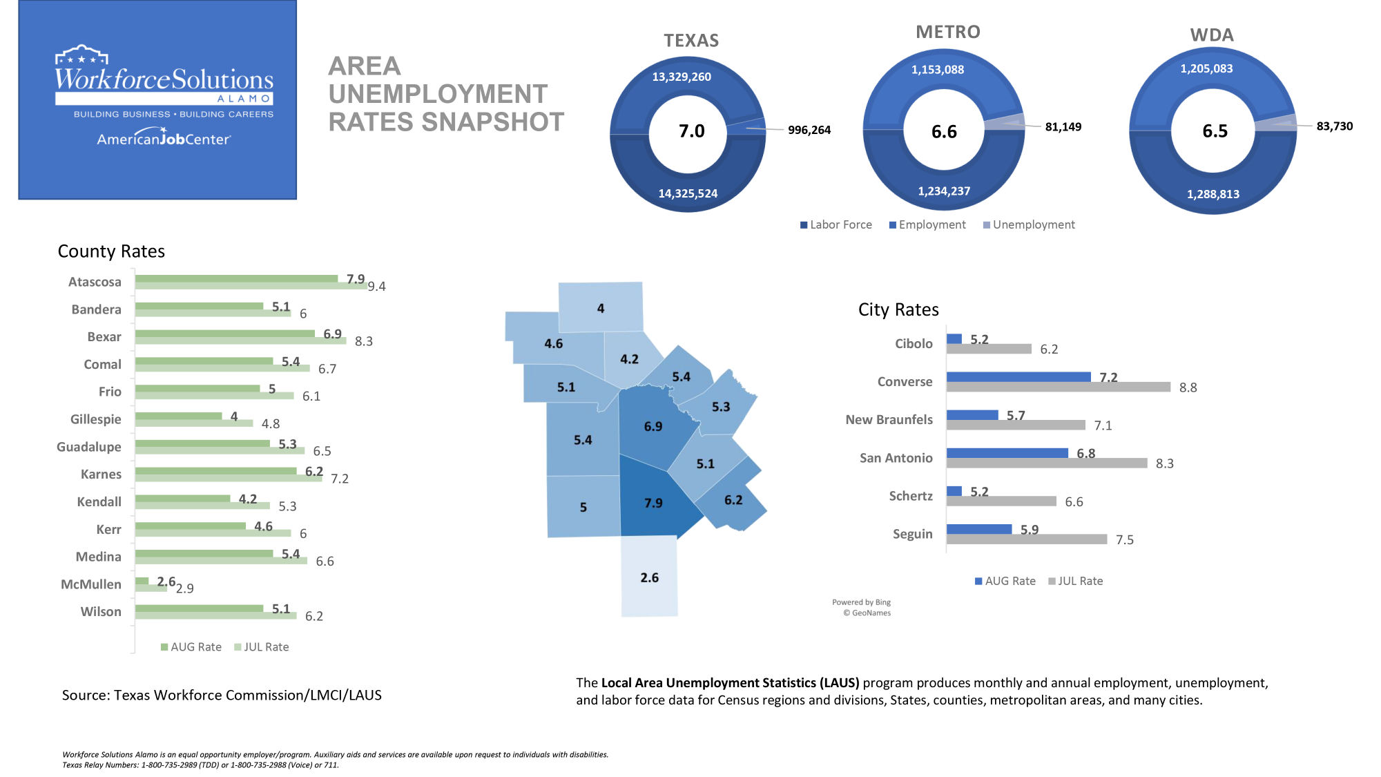 August 2020 Jobs Report- ALAMO Snapshot Graphs and tables showing unemployment information for August 2020 in 13 County Alamo Area