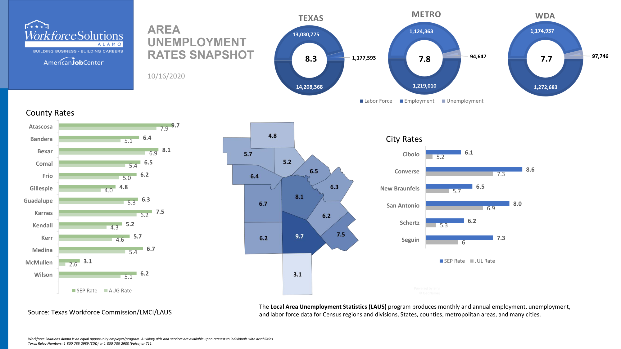 Employment September - Dashboard Graphs and tables showing unemployment information for August 2020 in 13 County Alamo Area