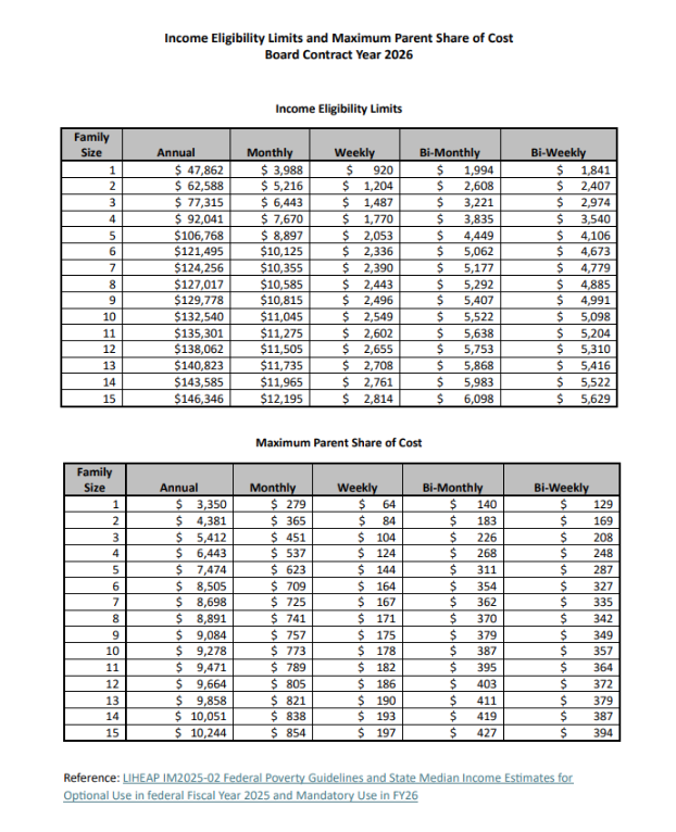 Child Care Services Sliding Fee Scale BCY23